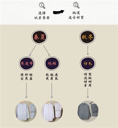 居士服哪裡買|穿著舒適、活動自如，便於禪修的居士服怎麼挑選